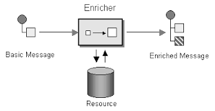 Alternative to (deprecated) value attribute for li elements. Https Download Mirror1 Talend Com Esb User Guide Download V612 Talend Esb Mediation Dg 6 1 2 En Pdf