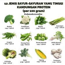 Mari tanam sayur marilah kawan kita tanam sayur sayur kita segar di atas tanah gembur 3. Facebook