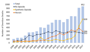 Missouri Opioid Summary National Institute On Drug Abuse