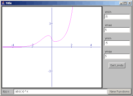 draw the function math functions advanced graphics java