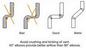 Dryer Venting Issues How To Check Clothes Dryer Vent Hose