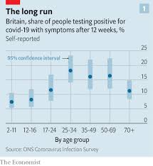 Harris's plan to use federal and state funds to boost educators' annual salaries to an average of $70,000 or more would be good; Researchers Are Closing In On Long Covid The Economist