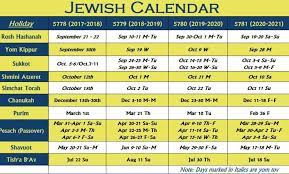 Jewish Calendar 2019 Jewish Calendar Jewish Holiday Calendar Jewish Holidays