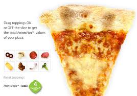 Pizza Cheat Sheet