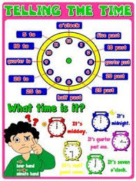 Telling The Time Poster Classroom Posters Learning English For Kids English Lessons For Kids