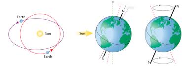 We hope to incorporate it shortly. Physical Causes Of Climate Change Higher Geography Climate Change Diagram Quizlet