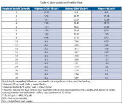 Engineering Of Water Systems Water Well Journal