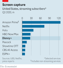 Disney Strikes Streaming Tv Gold Streaming Tv Streaming Hbo