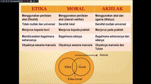 Maybe you would like to learn more about one of these? Pendidikan Moral Etika Moral Akhlak Youtube