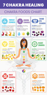 Healthy Chakras Chakra Healing Foods 7 Chakra Store