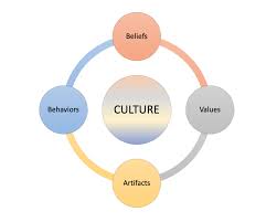 Check spelling or type a new query. 4 Things To Look For In Your Church S Culture Biblical Leadership