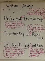 29 Best 4th Grade Anchor Charts Flc Images Anchor Charts