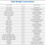 Metal Weight Conversion Chart Metal Weight Multiplier