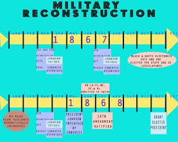 The overthrow of reconstruction left to future. Military Reconstruction Timeline For Unit On Civil War Reconstruction