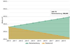Immobilien als geldanlage sind in zeiten niedriger zinsen bei anlegern beliebt. Rendite Immobilie Kaufen Einfach Gemacht