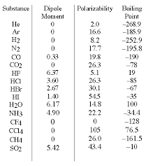 This distributes electron charge equally around the central carbon atom. Untitled Document