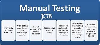 Manual Testing Banking Domain Job Opening For 1 To 4 Yrs Chennai Location Http Lnkd In Dufwdtb Job Opening Manual Testing Job