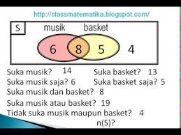 Soal Cerita Diagram Venn Youtube