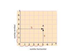 We did not find results for: Apa Manfaat Koordinat Dalam Kehidupan Sehari Hari Materi Kelas 6 Sd Tema 9 Semua Halaman Bobo