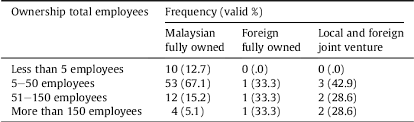 With different authority entrusted • certification for live fish is by fishery department; Pdf Activities Motives And External Factors Influencing Food Safety Management System Adoption In Malaysia Semantic Scholar