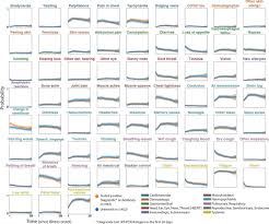 Help discovery dan learn ways to be healthy and get rid of ugly germs in this exclusive video from studies weekly. Characterizing Long Covid In An International Cohort 7 Months Of Symptoms And Their Impact Medrxiv