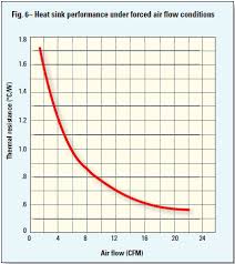 How To Select A Suitable Heat Sink