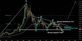 Bitcoin (btc) price in usd with live chart & market cap. Bitcoin Chart Analysis How To Trade Bitcoin Using Charts Master The Crypto