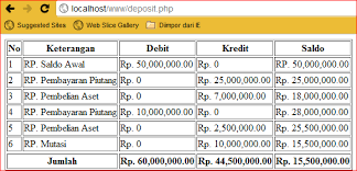 Sementara itu, kredit adalah kegiatan melakukan pembelian, pembayaran atau penggunaan uang sehingga nilai harta berkurang. Tutorial Accounting Debit Kredit Dengan Php My Tutorials