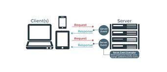 What Is Http Long Polling Pubnub