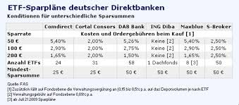 Proof of balance and transactions westpac. Fonds Sparplane Ein Sparplan Fur Den Dax Fonds Mehr Faz