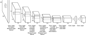 The tutorial is written with. Performance Analysis Of Inception V2 And Yolov3 Based Human Activity Recognition In Videos Springerlink