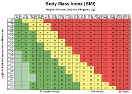 healthy weight chart