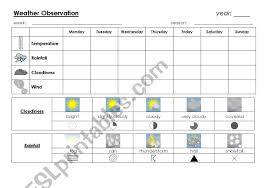 english worksheets weather chart template