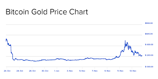 bitcoin gold will an announced breakthrough become another dud