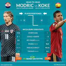 Spain win after extra time. Hazi9nxxb2u Bm