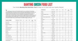 Banting Diet Green Food List Free Pdf Download Low Carb Love Banting Diet Food Lists Greens Recipe