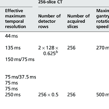 128 256 And 320 Slice Ct Scanner Characteristics For Four Main Download Table
