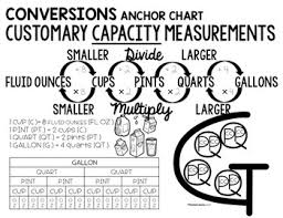 Upper Grade Math Anchor Charts