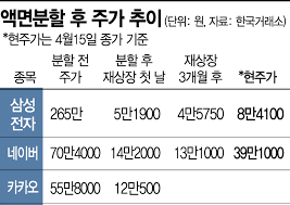 카카오계정을 이용하여, 카카오톡 친구들과 함께 할 수 있는 게임이다. A Tqdj Vqav Km