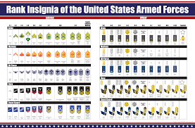 47 Inquisitive Marine Corps Insignia Chart
