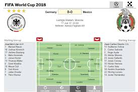 Jun 24, 2018 · keputusan penuh perlawanan piala dunia yang berlangsung semalam 23 dan 24 jun 2018. Berita Harian On Twitter Dapatkan Berita Jadual Dan Keputusan Terkini Mengenai Piala Dunia 2018 Di Https T Co Cmvtb8laop Worldcup2018