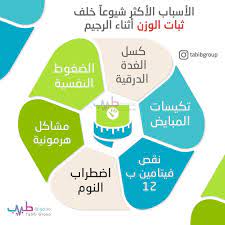 تطبيق مجموعة طبيب on instagram منشن رابط تحميل تطبيق مجموعة طبيب في البايو للاستشارة الطبية الفورية عبر المحادثة الفورية مجانا pie chart instagram chart