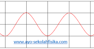 Maybe you would like to learn more about one of these? Soal Fisika Osiloskop Jawabanku Id
