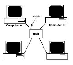 Image result for Computer Network