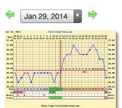 fertile ground ovusense a new fertility monitor that works