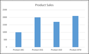 Selected Chart For Changing The Plot Area Color Automate Excel