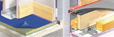 For our kitchen floor the plan has been to make a floating floor, as follows from bottom up: Floating Floor Insulation Products Quality Sound Proofing Solutions Cost Efficient Pricing Thermal Economics