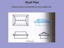 Independent gable corners command added, allows the end style of a gable roof to be set differently on one. Roof Plan Components Roof Plan Layout Roof