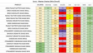 Sonic Nutrition Information And Calories Full Menu