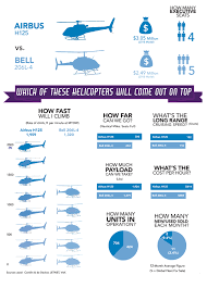 Helicopter Comparison Airbus H125 Versus Bell 206l 4 Avbuyer